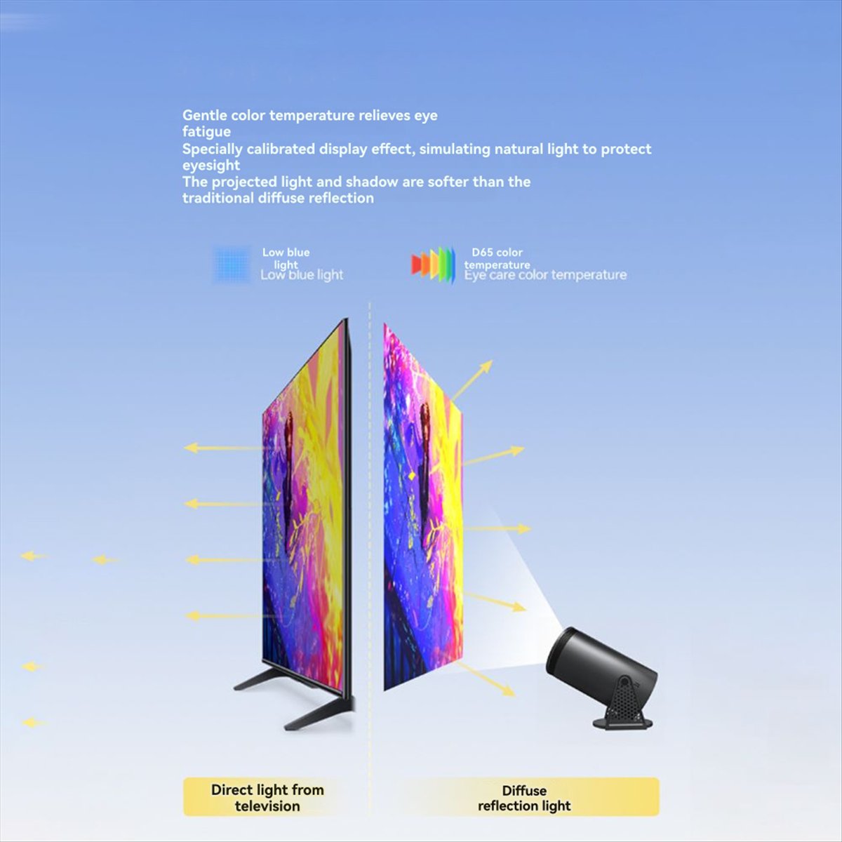 Proyector superior de 1080P pa - Home Cinema Quad reseña y precio