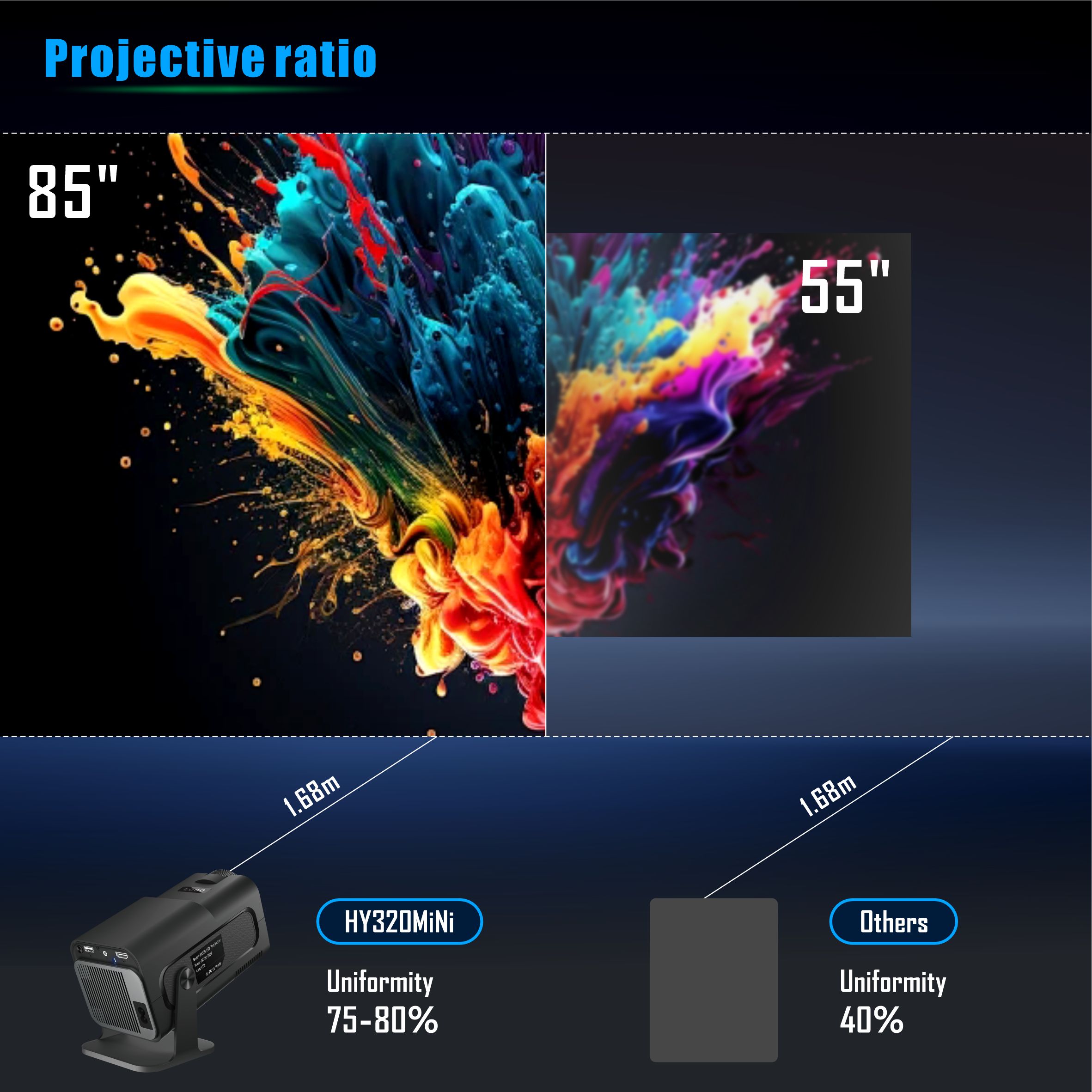 Salange-miniproyector HY320, 7 - Home Cinema Samsung reseña y precio